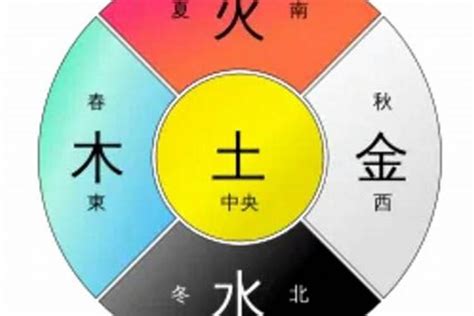 土太多|五行中土多用什么来补救,五行土太多要注意怎么调理